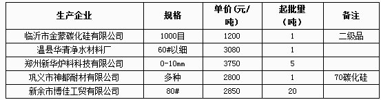 2月16日部分企業(yè)碳化硅網(wǎng)上報(bào)價(jià)