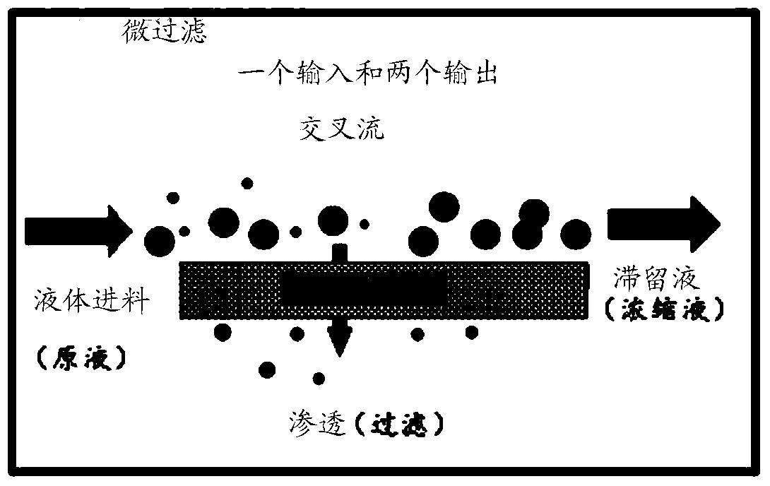 一種含氧化鈰廢磨料的再生方法