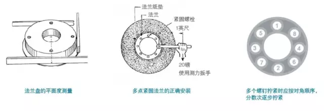 砂輪安裝、使用、搬運、保存的操作指南（一）
