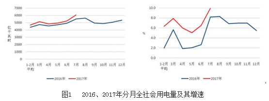 7月光伏裝機(jī)10.52GW  1-7月累計近35GW