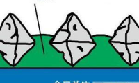 快速測(cè)定CBN砂輪質(zhì)量