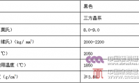 黑剛玉及其發(fā)展應(yīng)用