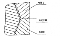 日式”石墨電極錐形螺紋機(jī)床加工質(zhì)量探討
