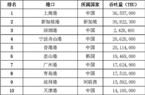 時(shí)隔7年中國(guó)造船業(yè)超越韓國(guó)