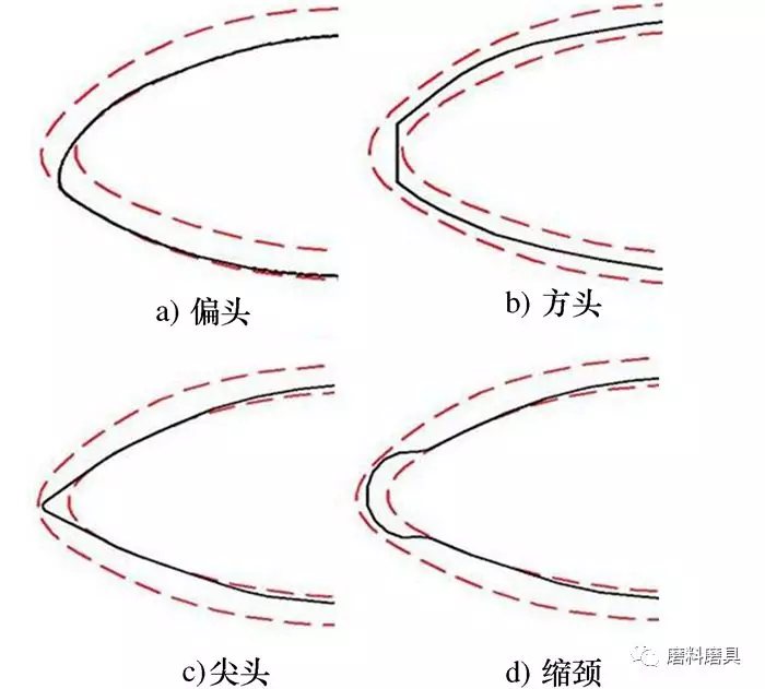 航發(fā)葉片前后緣數(shù)控砂帶磨削關鍵技術研究