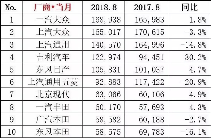 產(chǎn)能過(guò)剩、利潤(rùn)下滑，汽車(chē)業(yè)的多米諾骨牌效應(yīng)真的阻擋不了？