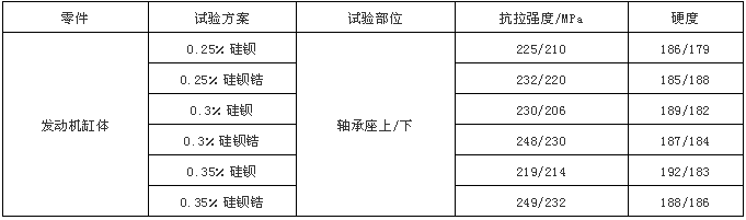 碳化硅在廢鋼鑄造技術(shù)中的應(yīng)用