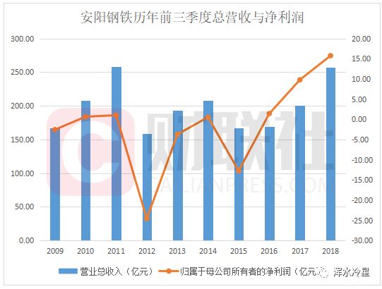 中國鋼鐵產(chǎn)量創(chuàng)歷史新高背后：前三季度全國房價(jià)漲幅近12%