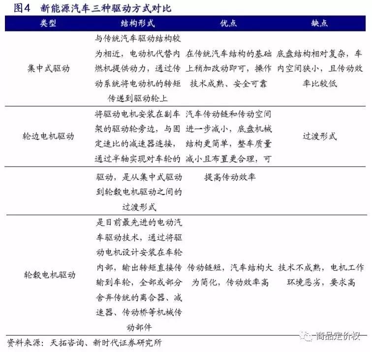放下傲慢與偏見 新舊汽車產(chǎn)業(yè)鏈深度對(duì)比
