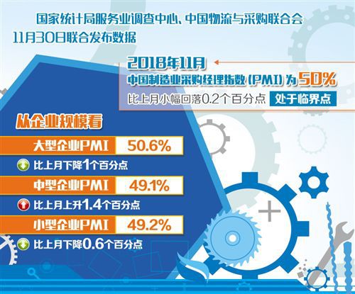 國內需求有較強支撐 制造業(yè)具備回穩(wěn)基礎