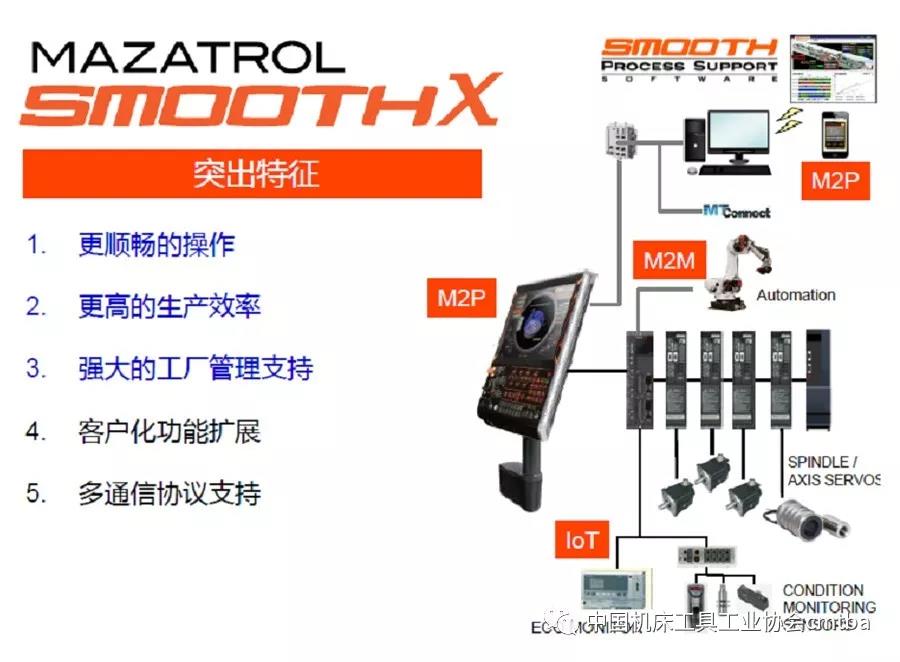 CIMT2019展品評(píng)述：數(shù)控機(jī)床智能化技術(shù)創(chuàng)新和發(fā)展