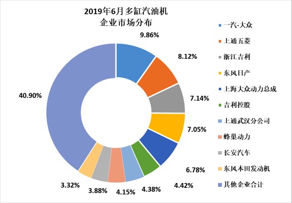 2019年6月內(nèi)燃機行業(yè)市場經(jīng)濟運行綜述
