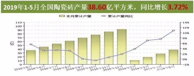 2019陶瓷行業(yè)有多艱難？平均每天退出0.7家陶企