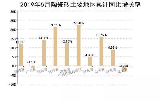 2019陶瓷行業(yè)有多艱難？平均每天退出0.7家陶企