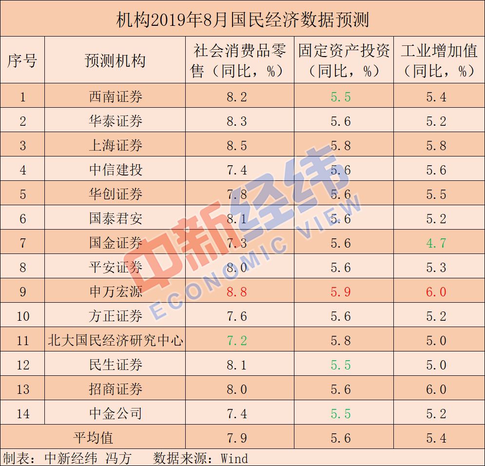 8月國民經(jīng)濟"成績單"今日揭曉