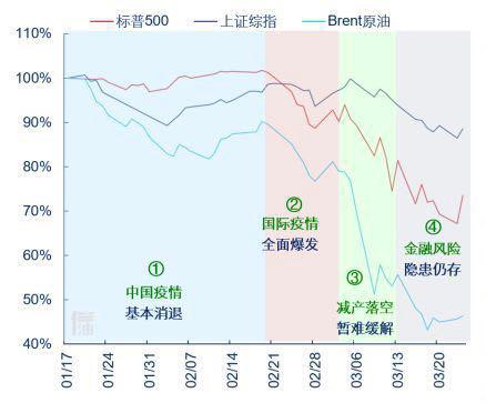 全球刺激政策能否提振經(jīng)濟(jì)增長 主要矛盾有哪些