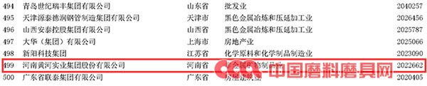 圣泉集團、黃河實業(yè)再次榮登中國制造業(yè)民營企業(yè)500強