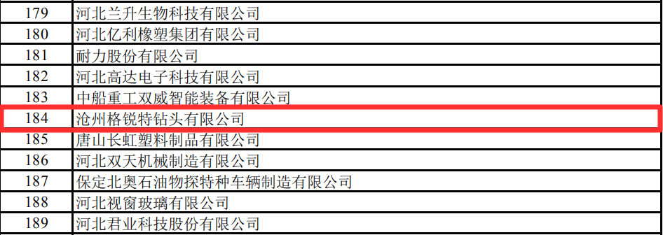 螞蟻新材等6家磨料磨具企業入選國家第二批專精特新“小巨人”
