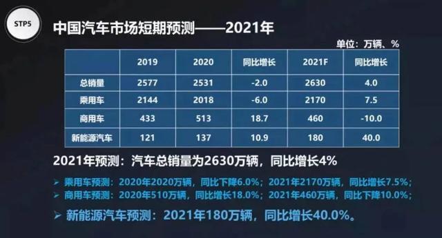 “黑天鵝”之后，中國汽車業(yè)將如何再度起舞？