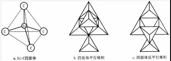 碳化硅產(chǎn)業(yè)現(xiàn)狀及其在耐火材料中的應用