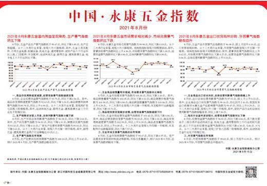 2021年8月份中國(guó)·永康五金指數(shù)