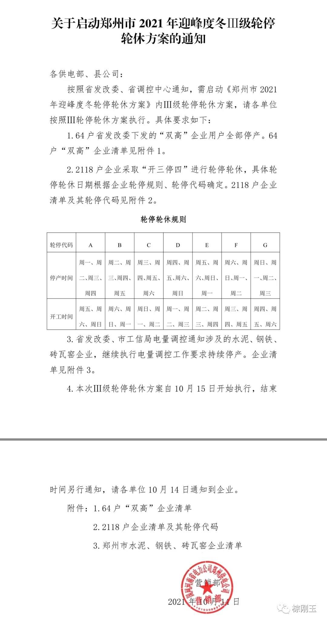鄭州啟動迎峰度III級輪停輪休方案！棕剛玉塊斷貨，棕剛玉下游行業(yè)宣布漲價！
