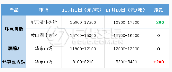 環(huán)氧樹脂：靜而待之，所目皆空？