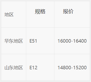 生意社：國內(nèi)環(huán)氧樹脂市場低迷難改
