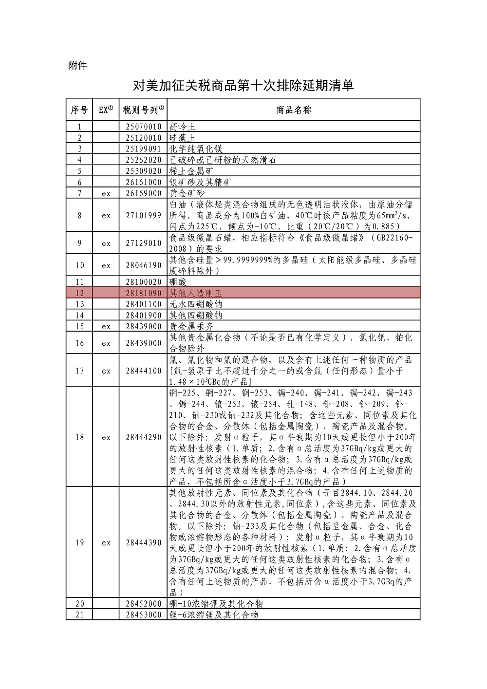 含剛玉、金剛石砂輪！中國公布對美加征關(guān)稅商品第十次排除延期清單