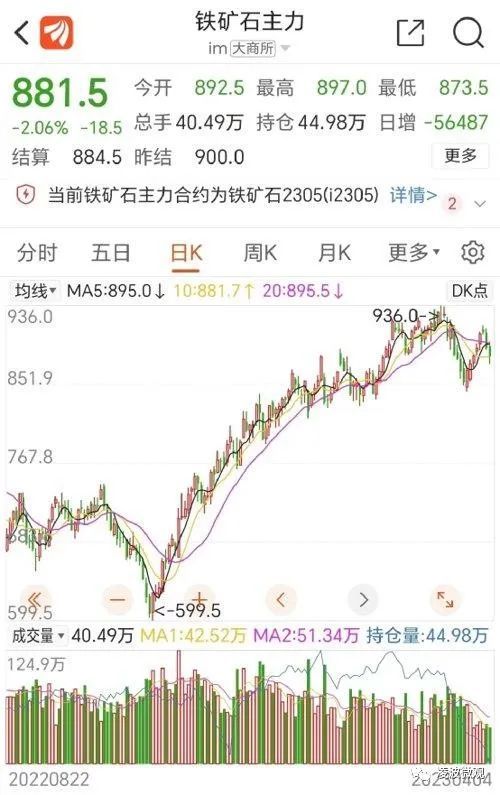 關(guān)于鐵礦石價格！國家部委第五次出手！