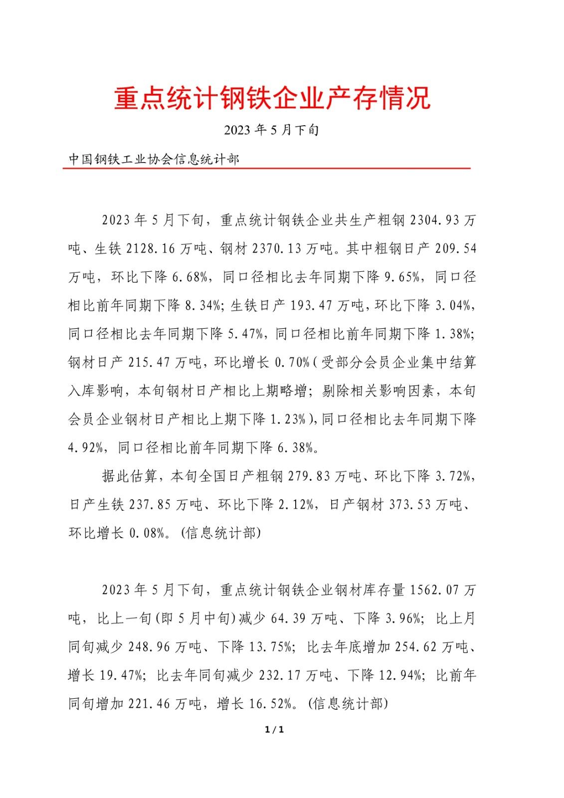 中鋼協(xié)：5月下旬重點鋼企粗鋼日產209.54萬噸