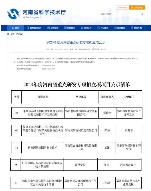 河南省公示重點研發(fā)專項 超硬材料行業(yè)5個項目入選