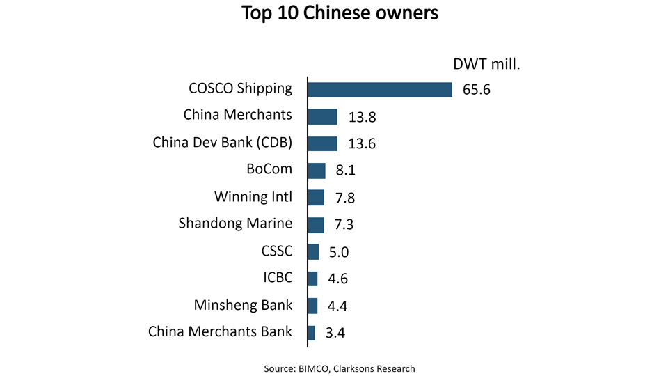 中國船東有“金主”！有望超越希臘成全球最大船東國