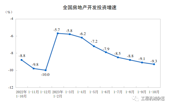 CME：預(yù)計(jì)11月挖掘機(jī)銷量15600臺(tái)，同比下降24%