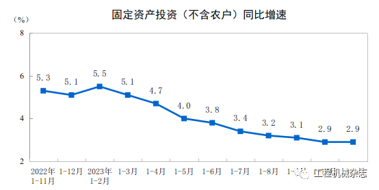 CME：預(yù)計(jì)12月國(guó)內(nèi)挖掘機(jī)銷量7800臺(tái)，同比增長(zhǎng)27%