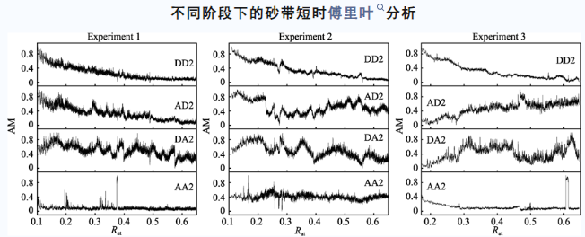 【高性能表面先進磨粒加工技術】重慶大學王文璽等：金字塔砂帶磨損狀態(tài)的聲信號GA-BP識別方法