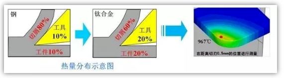 總說鈦合金難加工，難在哪里呢？
