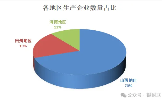 山西、河南、貴州地區(qū)鋁礬土市場(chǎng)分析