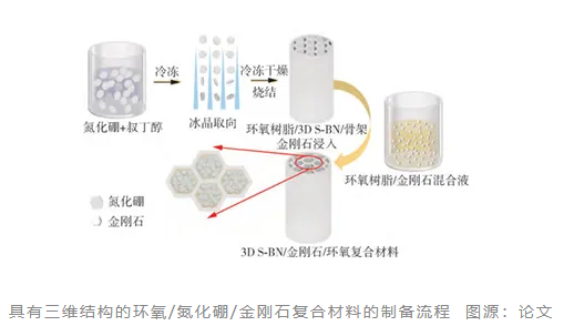 散熱技術(shù)大升級：金剛石導(dǎo)熱復(fù)合材料的研究進(jìn)展