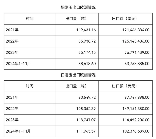 歐盟對華剛玉反傾銷，影響有多大？！