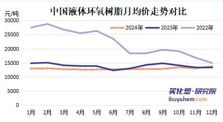 春節(jié)后國內(nèi)環(huán)氧樹脂報價上漲 海外環(huán)氧業(yè)務加速整合