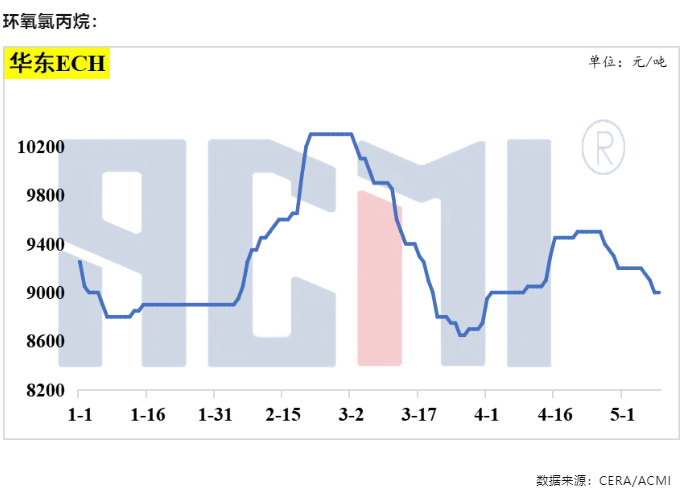 環(huán)氧樹脂產(chǎn)業(yè)鏈價格波動，節(jié)后市場期待積極信號