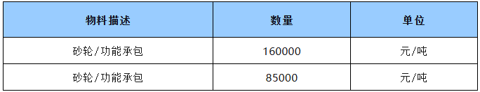 河南鋼鐵永通公司2025年下半年鑄管作業(yè)區(qū)砂輪(噸管結(jié)算) 采購公開招標(biāo)
