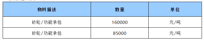  河南鋼鐵永通公司2025年下半年鑄管作業(yè)區(qū)砂輪(噸管結(jié)算) 采購公開招標(biāo)