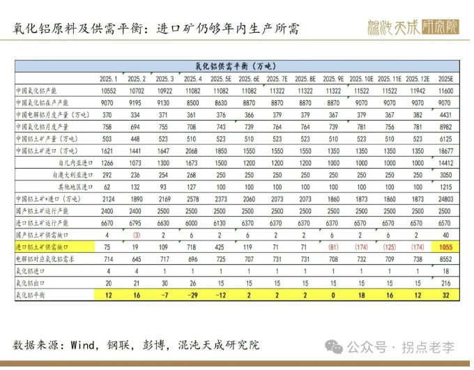 山西氧化鋁高成本廠家會(huì)被淘汰嗎？