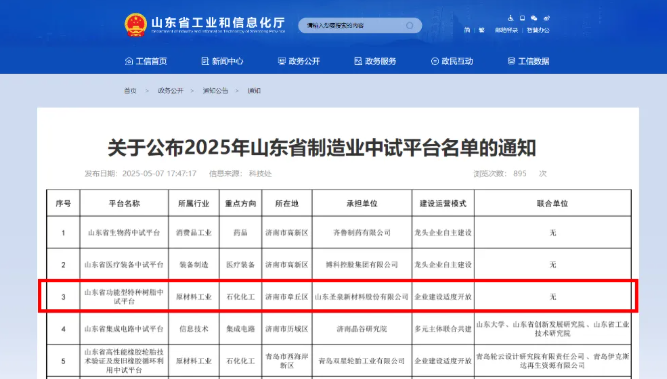 圣泉新材料“山東省功能型特種樹(shù)脂中試平臺(tái)”入選山東省制造業(yè)中試平臺(tái)名單