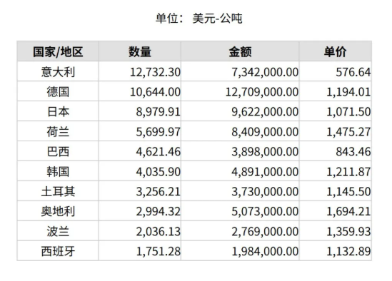 2025年2月份世界十大剛玉進(jìn)口國(guó)