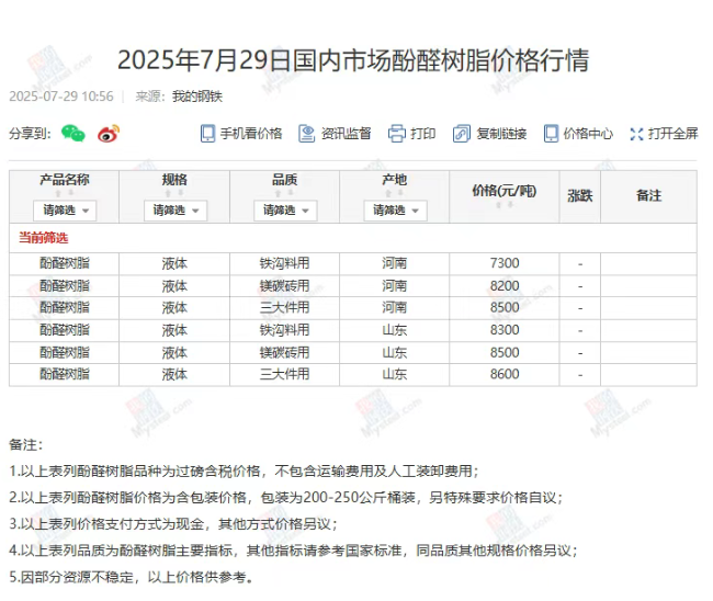 7月29日國內市場酚醛樹脂價格行情