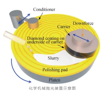 中機新材：金剛石襯底拋光新專利
